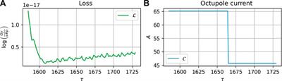 Data-driven modeling of beam loss in the LHC